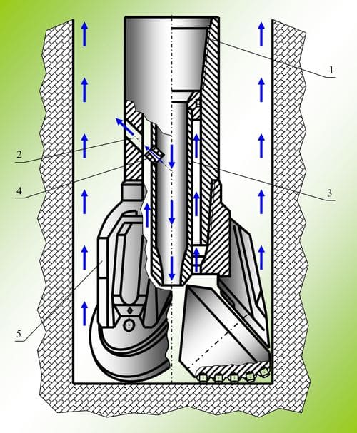 Трехшарошечное буровое долото с узлами для принудительного выноса шлама: 1 – корпус; 2 – боковой канал; 3 – сопло; 4 – насадка; 5 – долото