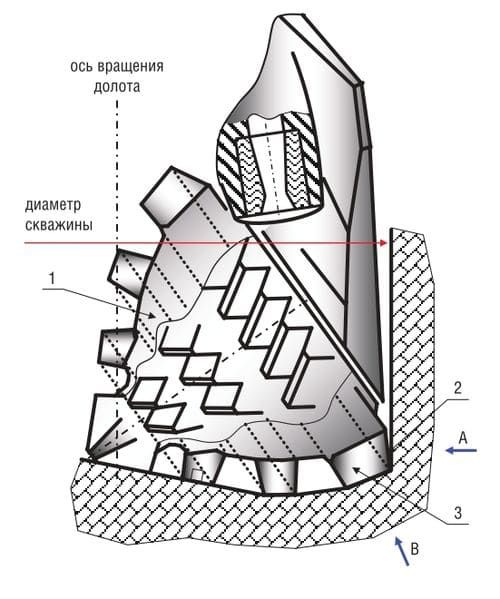 Совершенствование геометрии вооружения периферийных венцов шарошек буровых долот