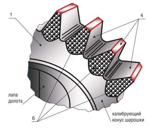 Совершенствование геометрии вооружения периферийных венцов шарошек буровых долот