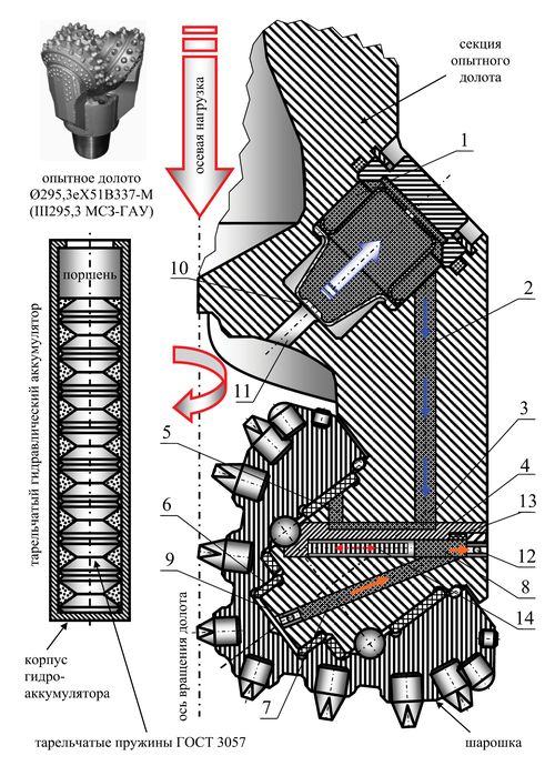 Схема опоры опытного долота Ø295,3eX51B337-M с управляемой подачей смазочного материала
