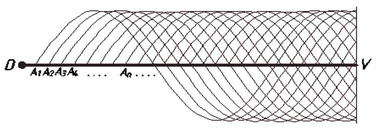 Рис. 5. Распространение крутильных волн от ступеней турбобура к верхнему концу вала ротора