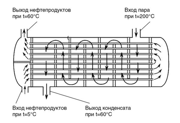 Схема теплообменника