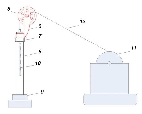 Схема монтажа лубрикаторного направляющего ролика с быстросъемным соединением на герметизирующее сальниковое устройство лубрикатора
