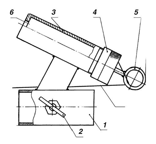 Схема конструкции устройства для дистанционного розжига факела