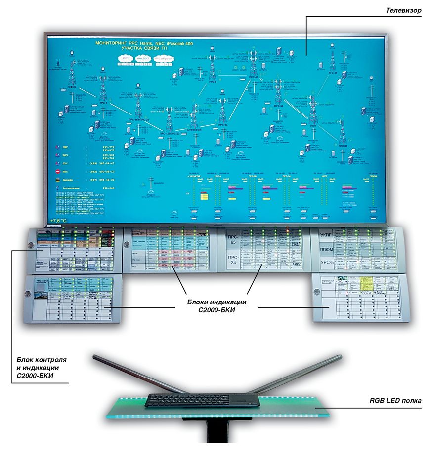 Консолидированная многофункциональная система мониторинга и управления оборудованием удаленных объектов