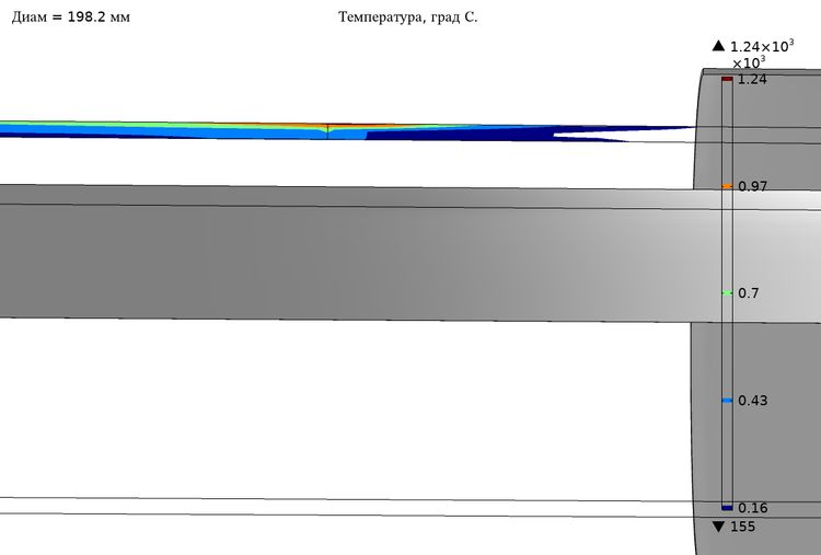 Изоповерхности температуры в поперечном сечение трубы для 450 кГц