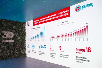 Татарстанский нефтегазохимический форум-2021